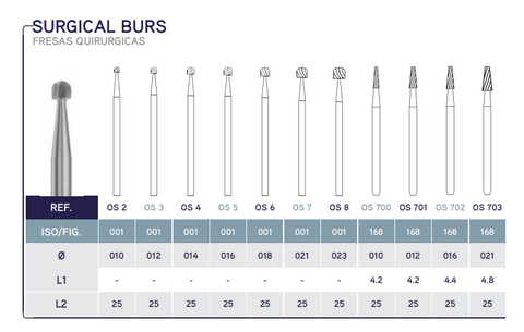 Carbide Surgical Bur FG - Blue & Green Inc.