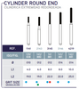 Diamond Bur FG - Cylinder Round End - Blue & Green Inc.