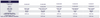 MIR 2.0 - Kit 5 Steps (10.329.003) - Blue & Green Inc.