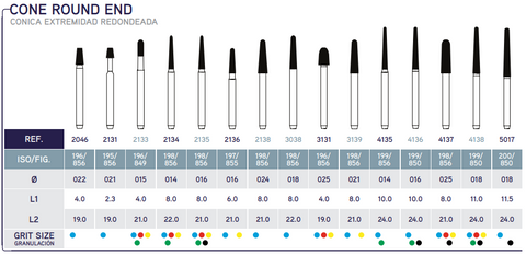 Bur Color Scale 3R Diamond Bur FG - Cone Round End