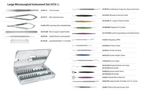 Microsurgery Large Set (MSB-L)Helmut Zepf
